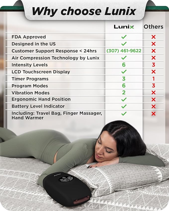 Lunix LX3 FSA Carpal Tunnel & Wrist Pain Relief Device, Heated Air Compression Hand Massager Machine for Arthritis & Finger Numbness, Cordless, Charcoal Black