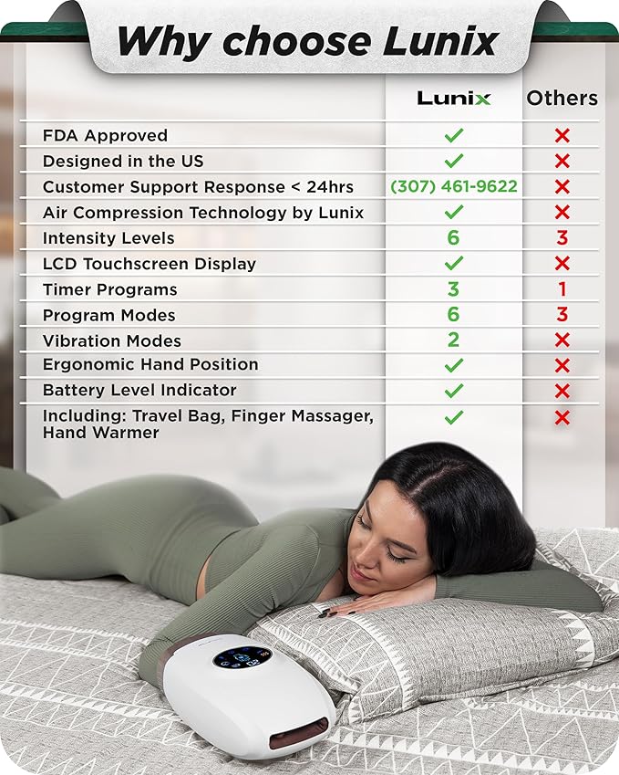 Lunix LX7 FSA LCD Touchscreen Hand Massager, Heated Air Compression, for Arthritis & Carpal Tunnel Relief, Finger Numbness & Wrist Pain Relief, Cordless Rechargeable, Lunar White