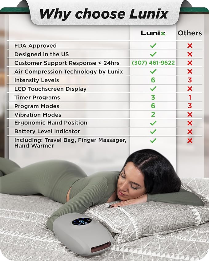 Lunix LX7 LCD Touchscreen Hand Massager, Heated Air Compression, for Arthritis & Carpal Tunnel Relief, Finger Numbness & Wrist Pain Relief, Cordless Rechargeable, Cloud Gray