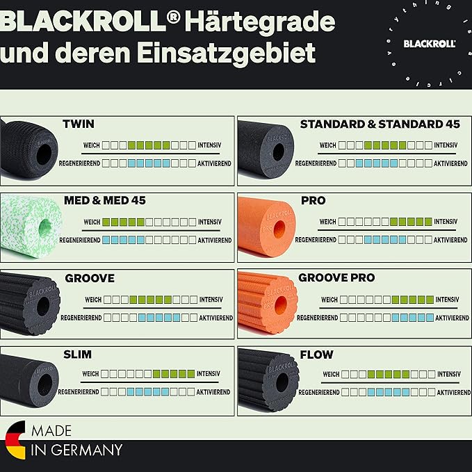 BLACKROLL - MED or MED 45 Foam Roller, Ideal for Myofascial Trigger Point Release and Back Massage, for Yoga, Exercise, Pilates, and Home Gym Workouts and Muscle Recovery, White/Green